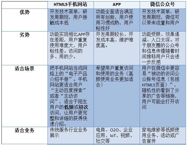 APP創(chuàng)業(yè)者 H5頁面設計 微信開發(fā) APP開發(fā)
