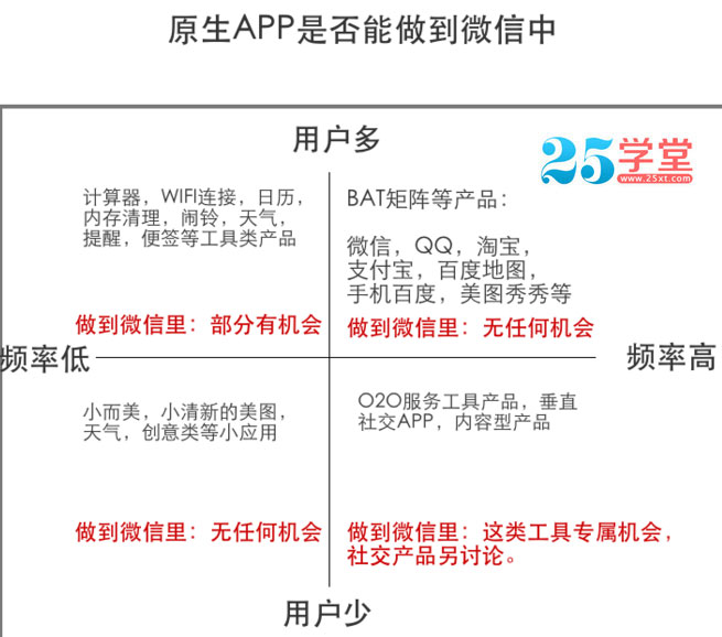 APP創(chuàng)業(yè)者 H5頁面設計 微信開發(fā) APP開發(fā)
