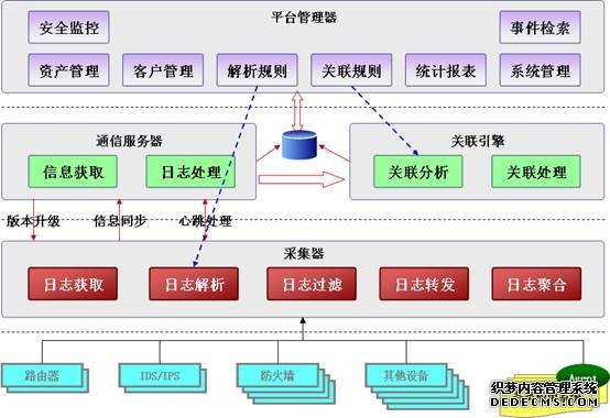 服務(wù)器日志能給SEOer傳遞哪些信息？