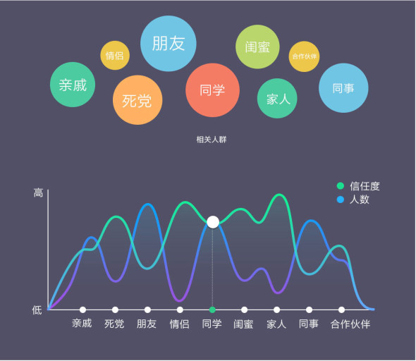 引導(dǎo)設(shè)計(jì) 視覺(jué)設(shè)計(jì) 產(chǎn)品設(shè)計(jì) 交互設(shè)計(jì)